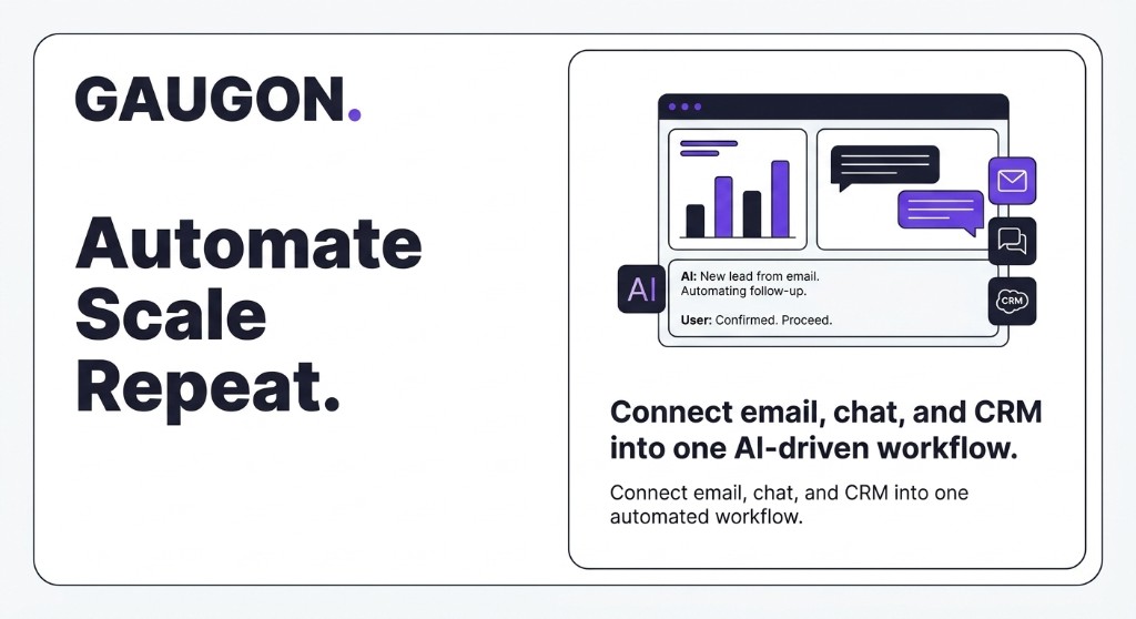 Gaugon automation dashboard connecting email, chat, and CRM into one workflow